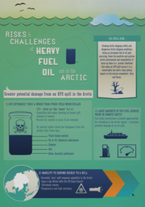 Risks & challenges of Heavy Fuel Oil use in the Arctic