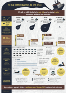 The real costs of HFO spills