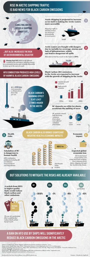 Rise in Arctic Shipping Traffic is Bad News for Black Carbon Emissions