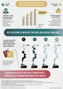 Black Carbon infographic page 2