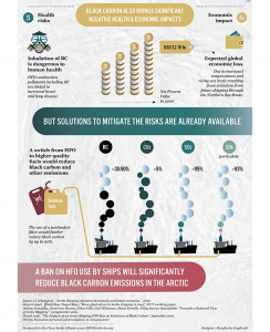 Black Carbon Infographic Page 2