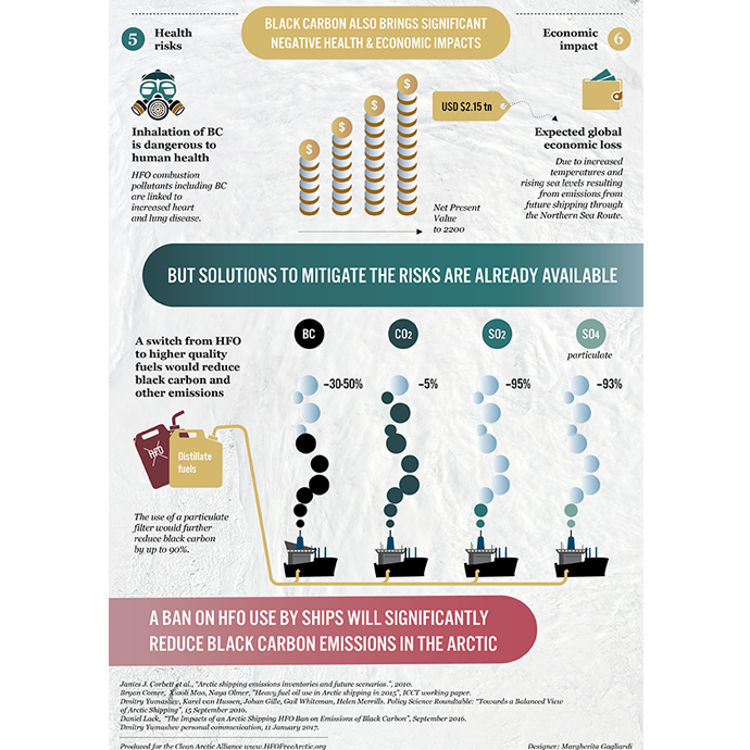 Black Carbon Infographic page2