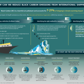 Infographic: How Can We Reduce Black Carbon Emissions From International Shipping?