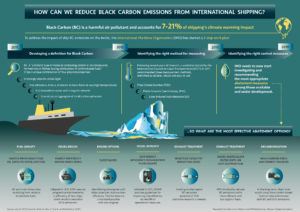 Infographic: How Can We Reduce Black Carbon Emissions From International Shipping?