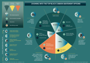 Infographic: How Can We Reduce Black Carbon Emissions From International Shipping?