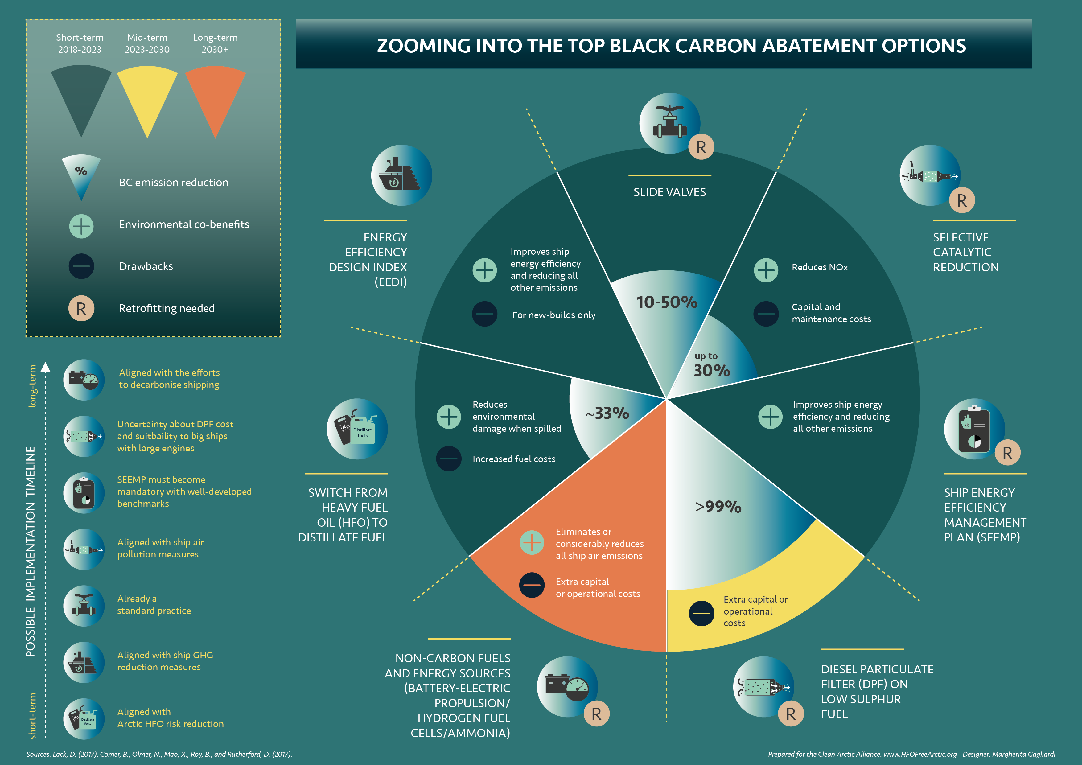 Infographic: How Can We Reduce Black Carbon Emissions From International Shipping?