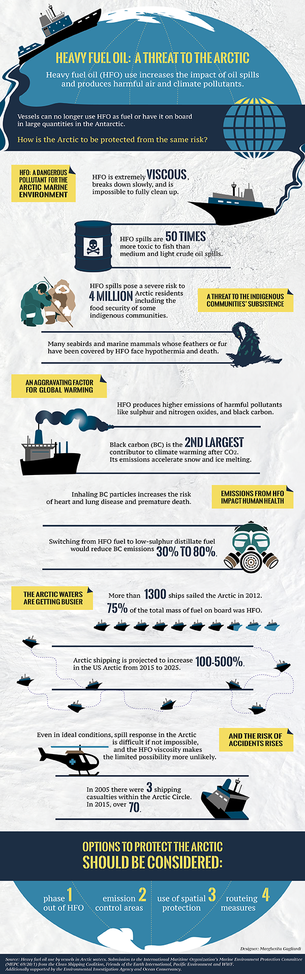 Heavy Fuel Oil: A Threat to the Arctic