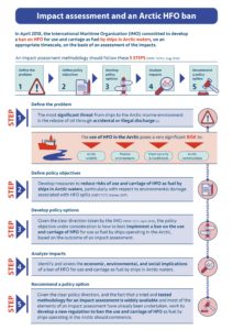 Impact assessment and an Arctic HFO ban