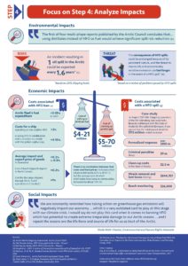 Impact assessment and an Arctic HFO ban