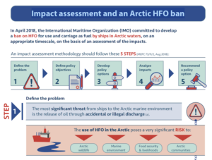 Impact assessment and an Arctic HFO ban