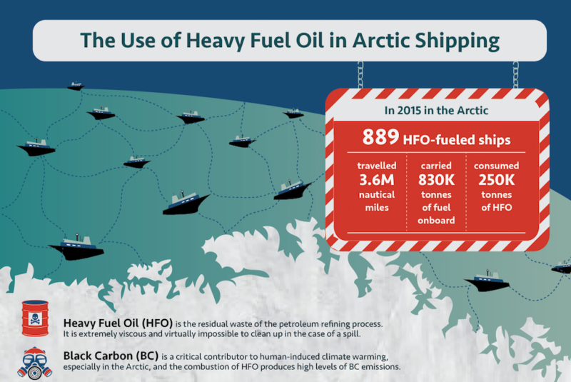 Infographic: The Use of Heavy Fuel Oil in Arctic Shipping