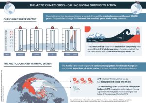 The Arctic Climate Crisis: Calling Global Shipping to Action