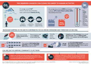 The Arctic Climate Crisis: Calling Global Shipping to Action