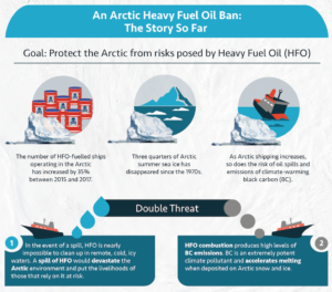 An Arctic Heavy Fuel Oil Ban, The Story So Far