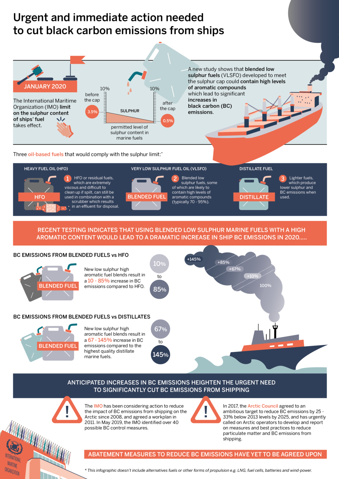 Infographic: Urgent and immediate action needed to cut black carbon emissions from ships