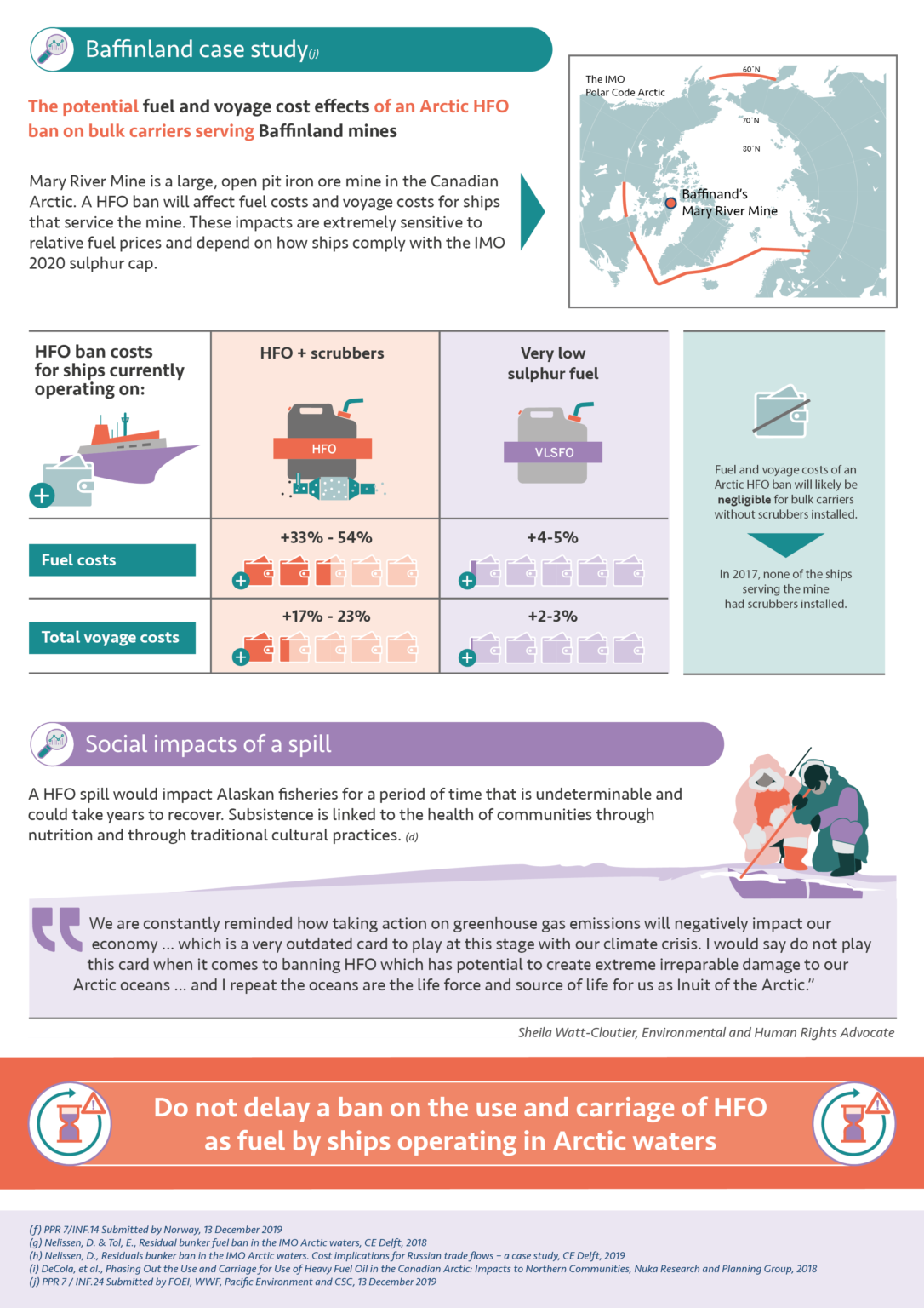 Infographic: Bafflinland Case Study