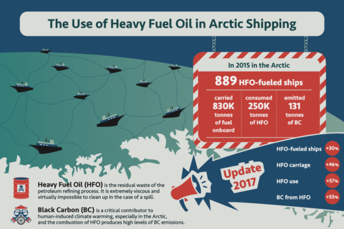 Infographic: The Use of Heavy Fuel Oil in Arctic Shipping