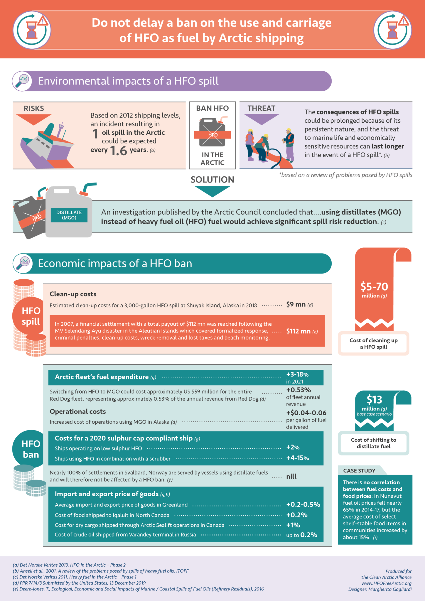 Infographic: Do not delay a ban on the use and carriage of HFO as fuel by Arctic shipping