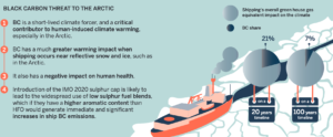 BLACK CARBON THREAT TO THE ARCTIC