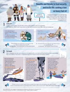 Infographic: Benefits and Threats to Food Security and Arctic Life: Seeking a Ban on Heavy Fuel Oil