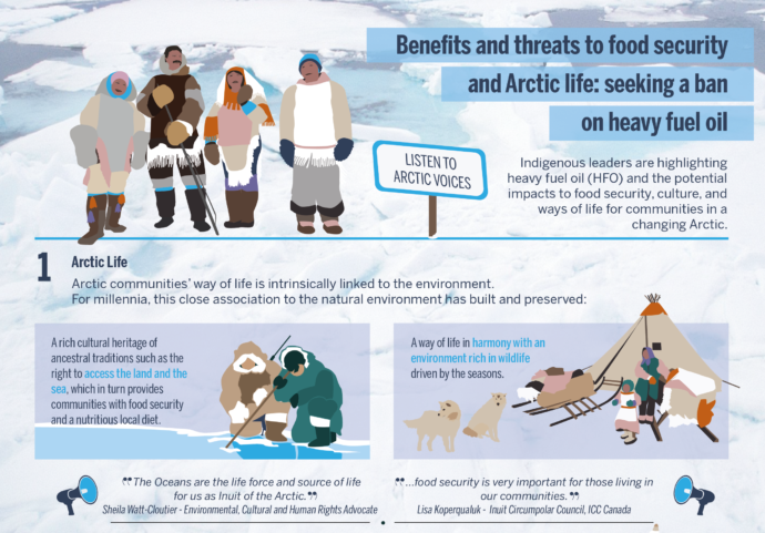 Infographic: Benefits and Threats to Food Security and Arctic Life: Seeking a Ban on Heavy Fuel Oil