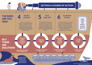 Infographic: Heavy Fuel Oil in Arctic Shipping (2)