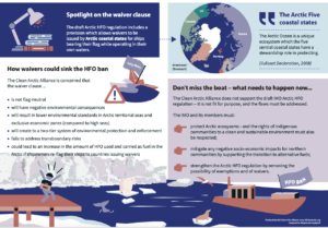 Infographic: The IMO Draft Arctic Heavy Fuel Oil (HFO) Regulation: A Ban In Name Only?