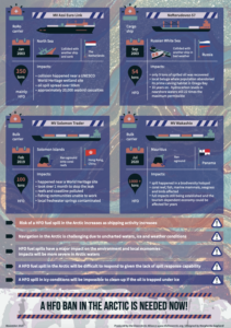 Infographic: Heavy Fuel Oil Spills - Case Studies of a Global Problem