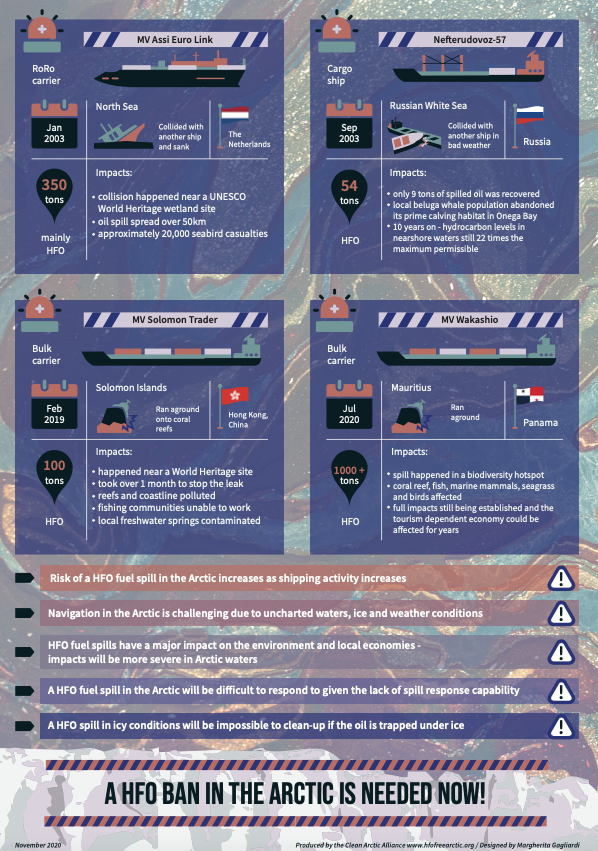 Infographic: Heavy Fuel Oil Spills - Case Studies of a Global Problem