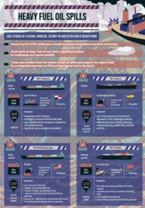Infographic: Heavy Fuel Oil Spills - Case Studies of a Global Problem