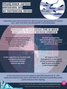 Ships black carbon emissions are an increasing threat