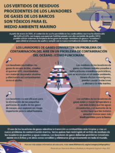 Los vertidos des residuos procedentes de los lavadores de gases de los barcos son tóxicos para el medio ambiente marino