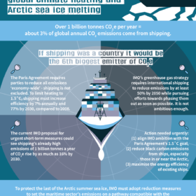 Infographic: International Shipping emissions contribute to global climate heating and Arctic sea ice melting