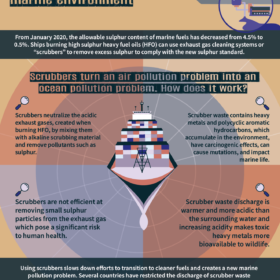 Infographic: Scrubber waste discharge from ships is toxic to the marine environment