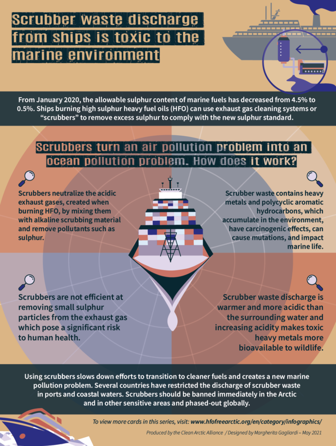 Infographic: Scrubber waste discharge from ships is toxic to the marine environment